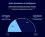 Kit 2 Melatonin Duo Essential Nutrition 120 Comp Ganhe Presente