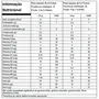 Multivitamínico Picky Eater True Source 30 Gomas Sabor Frutas Vermelhas