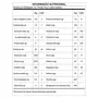 Immuno Whey Pro-Glutathione Chocolate Essential Nutrition 15 Sachês de 31g