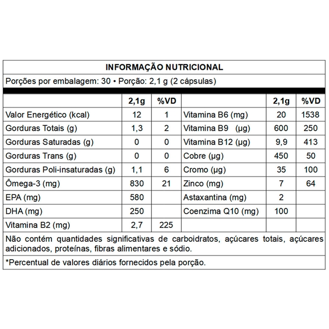 Kit 3 Ômega Core Essential Nutrition 60 Cápsulas Kit 3 Ômega Core